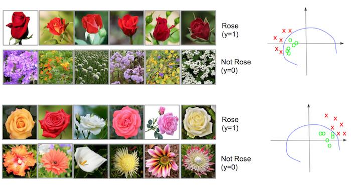 内部协变量偏移