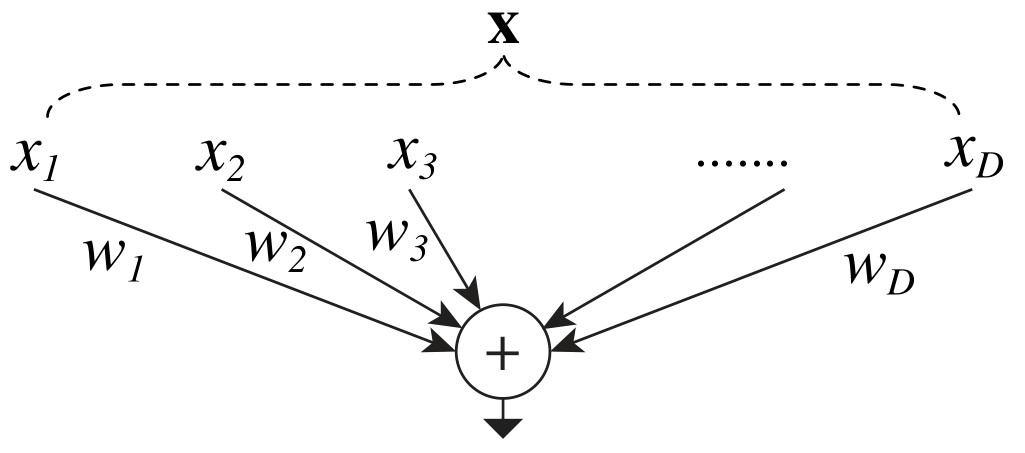 神经网络的标准范式