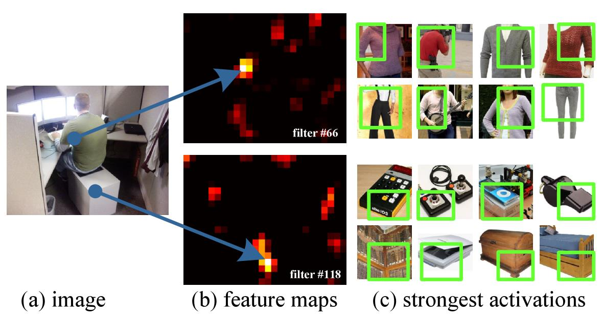 原图-conv5滤波器的特征图-相应响应最强的感受野