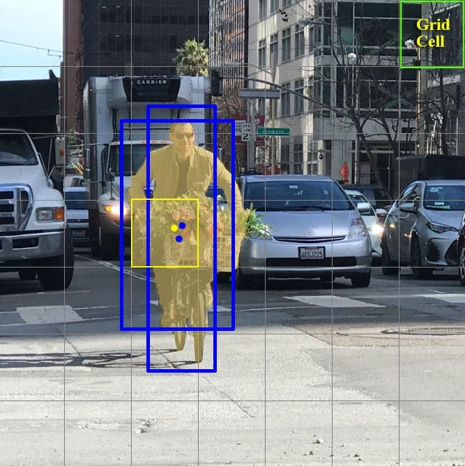 两个网格单元预测人的位置