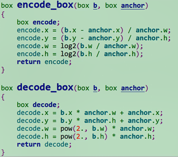 box的编解码，偏移值和绝对坐标的转换