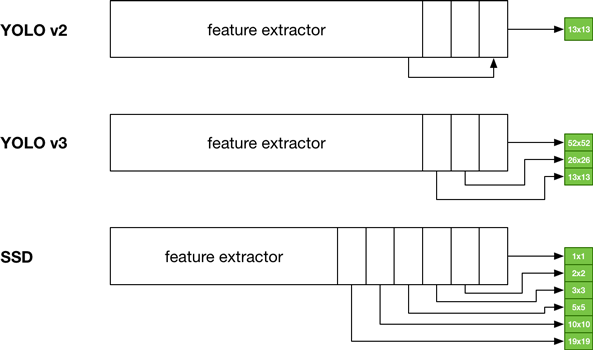 多特征模型对比