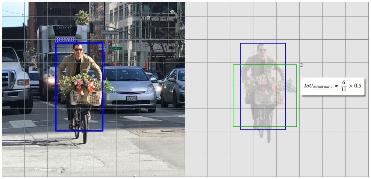 box2 IoU>0.5则计算代价