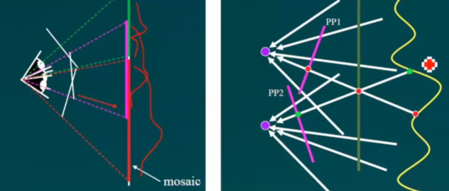 单应性矩阵的限制