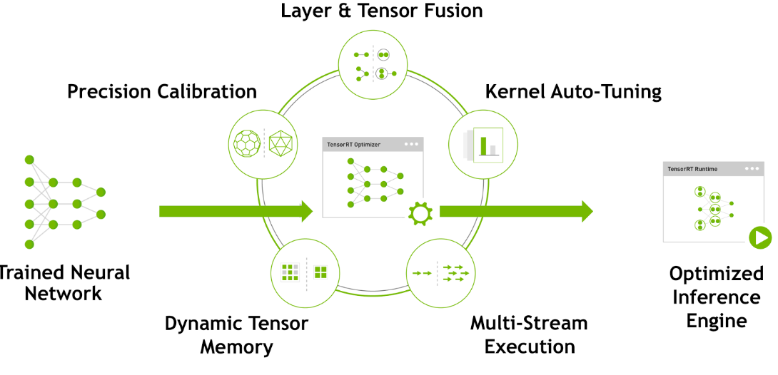 TensorRT-optimize-method