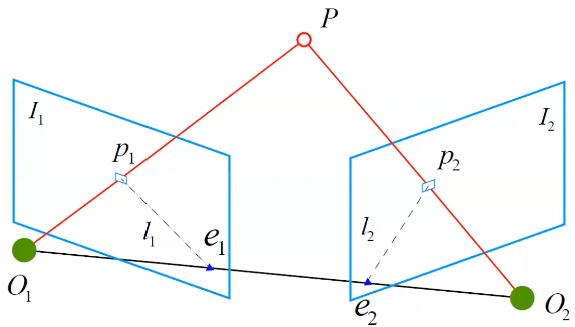 同一点的两个视角