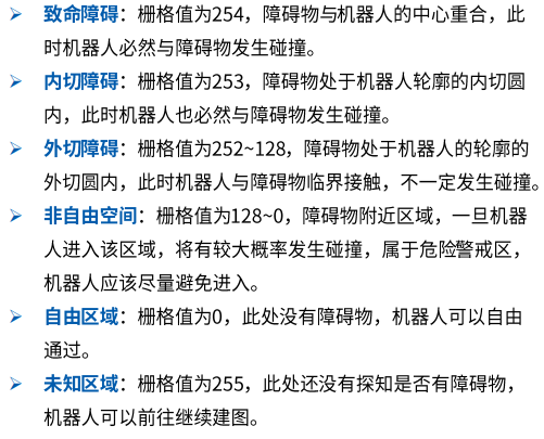 栅格地图取值原理