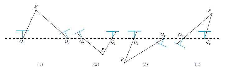 四个可能的解，但只有一个深度为正