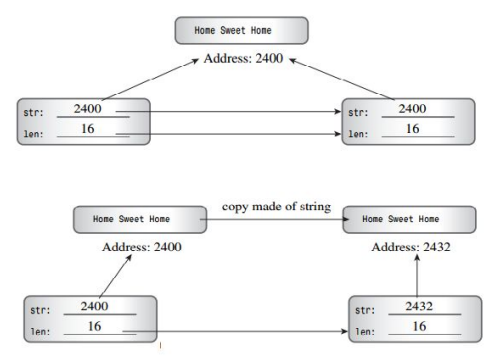 深拷贝与浅拷贝