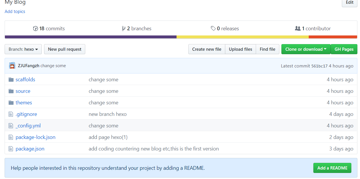 代码上传完成的目录