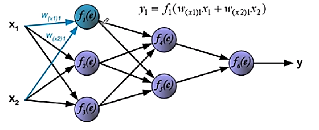 神经网络变量和符号